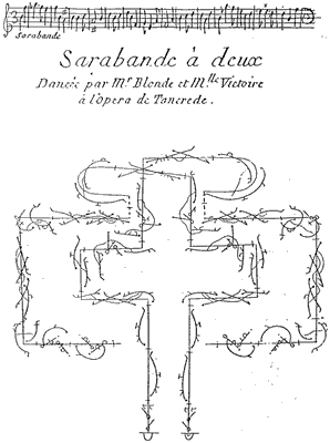 Sarabande  deux